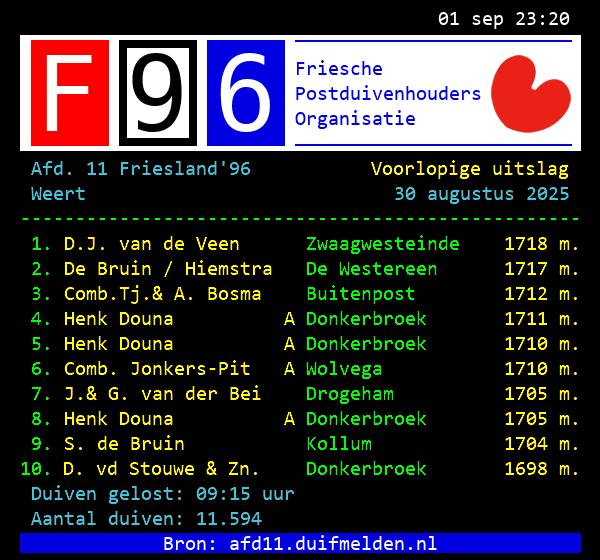 WeertN35 Jonkers Pit